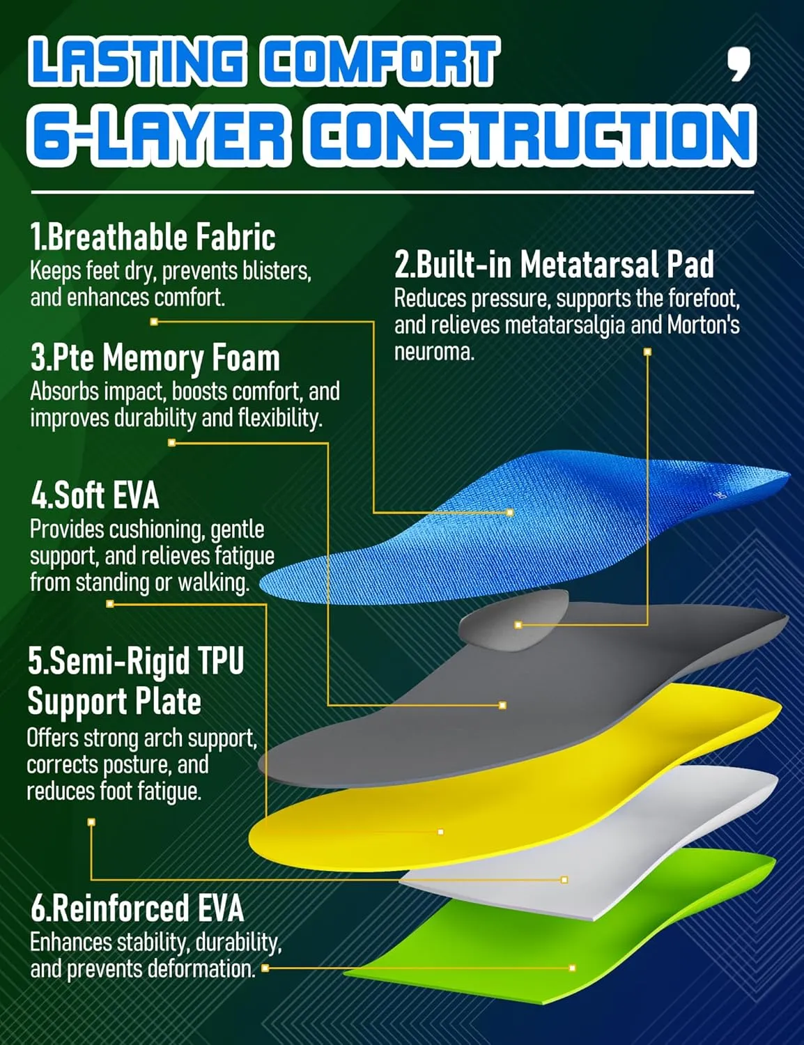 Metatarsalgia Insoles with Metatarsal Pads, Plantar Fasciitis Orthotic Metatarsal Arch Support Inserts, Comfort Casual Everyday Insoles for Morton's Neuroma,Ball of Foot Pain Relief-D