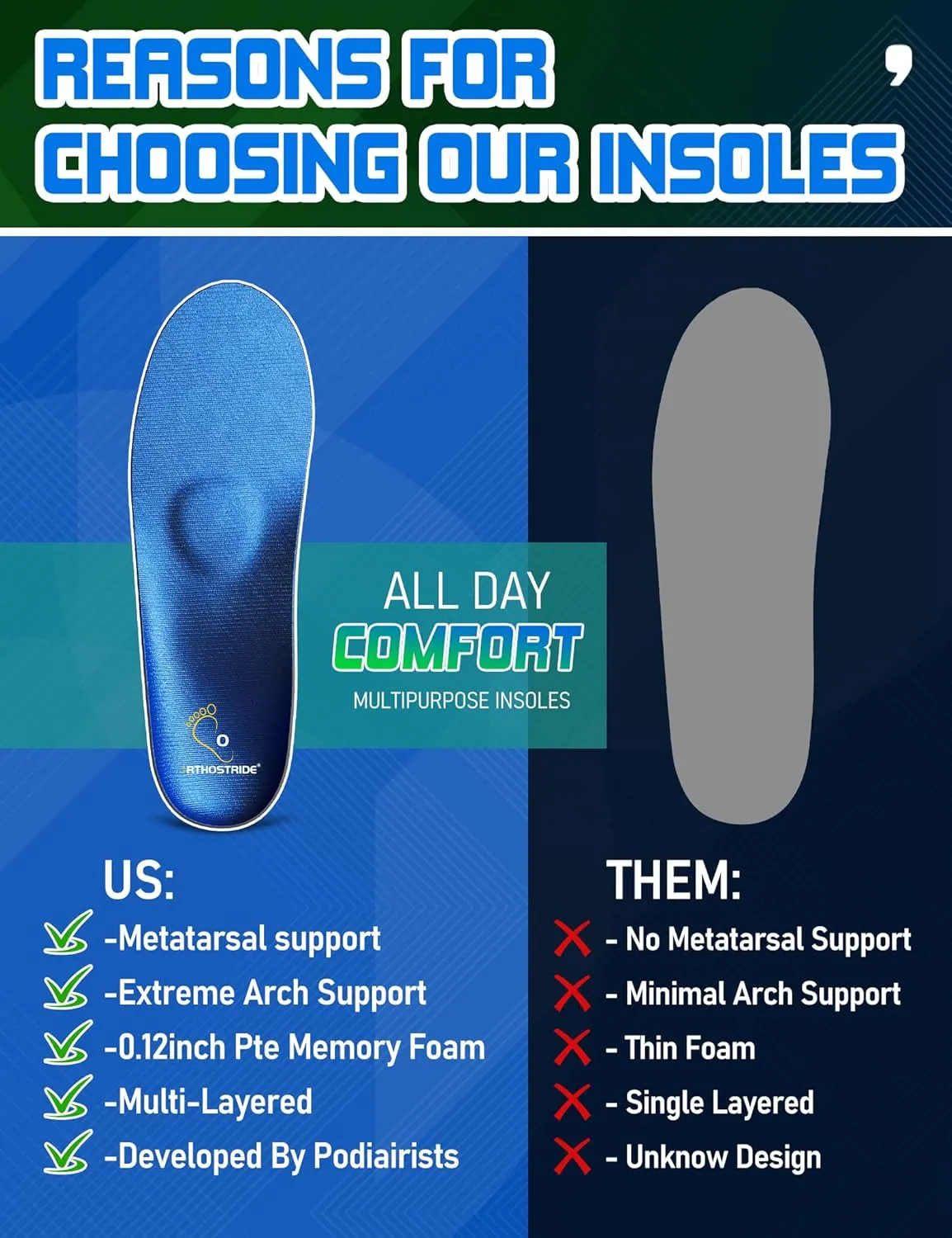 Metatarsalgia Insoles with Metatarsal Pads, Plantar Fasciitis Orthotic Metatarsal Arch Support Inserts, Comfort Casual Everyday Insoles for Morton's Neuroma,Ball of Foot Pain Relief-D