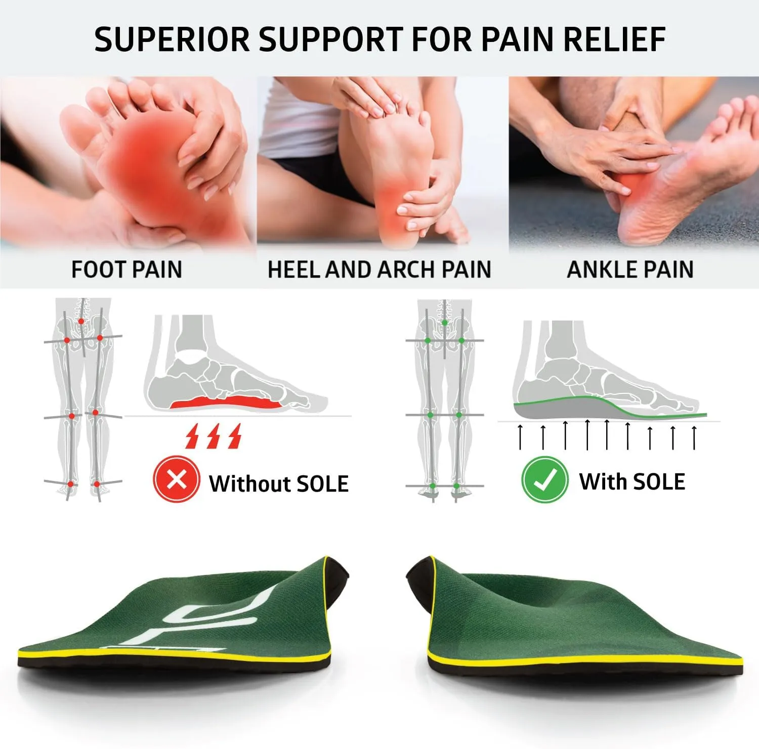 SOLE Everyday Plantar Fasciitis Insoles, Men & Women - Arch Support Inserts for Foot Health and Heel Pain Relief, Orthotic Shoe Inserts Men & Women